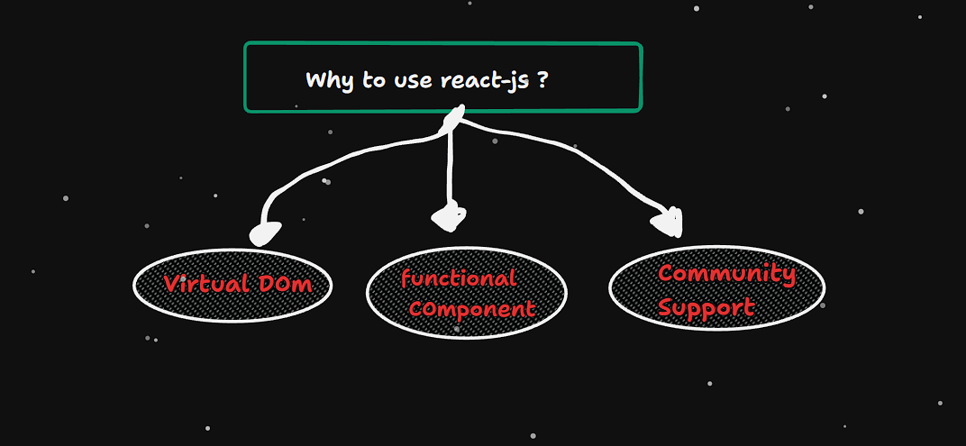 React JS